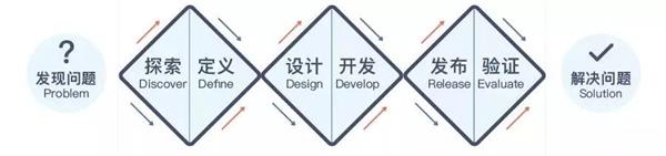 滬江UED團隊出品！用戶體驗設計師進階實戰指南（上）-藝源科技