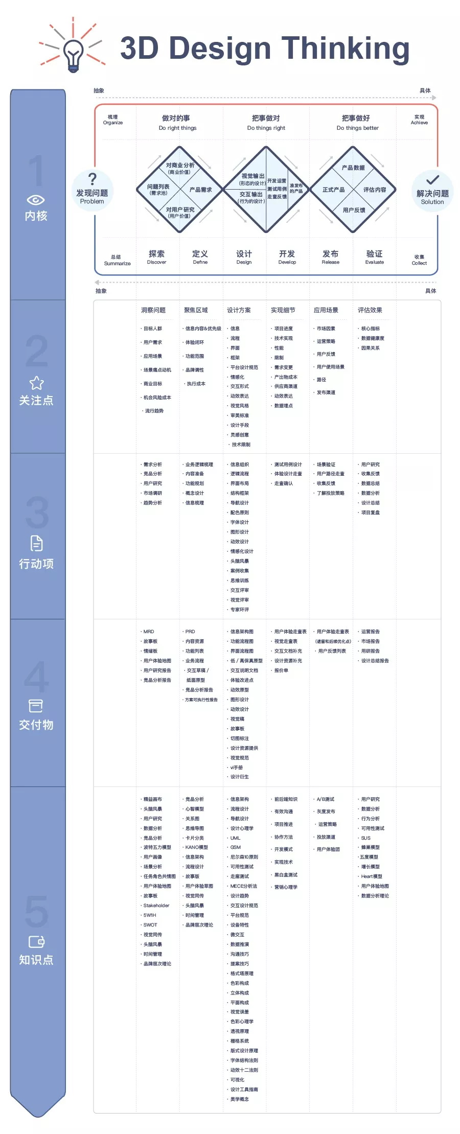 滬江UED團隊出品！用戶體驗設計師進階實戰指南（上）-藝源科技
