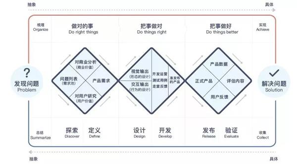 滬江UED團隊出品！用戶體驗設計師進階實戰指南（上）-藝源科技