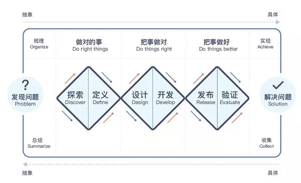 滬江UED團隊出品！用戶體驗設計師進階實戰指南（上）-藝源科技