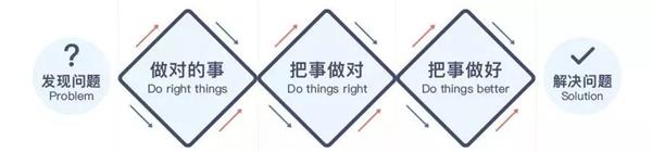 滬江UED團隊出品！用戶體驗設計師進階實戰指南（上）-藝源科技