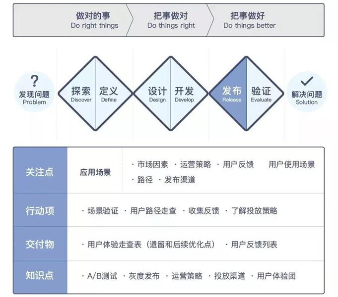滬江UED團隊出品！用戶體驗設計師進階實戰指南（上）-藝源科技