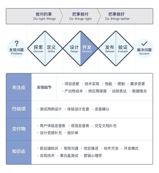 滬江UED團隊出品！用戶體驗設計師進階實戰指南（上）-藝源科技