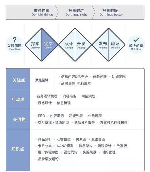 滬江UED團隊出品！用戶體驗設計師進階實戰指南（上）-藝源科技