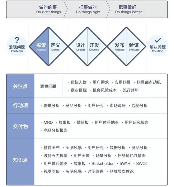 滬江UED團隊出品！用戶體驗設計師進階實戰指南（上）-藝源科技