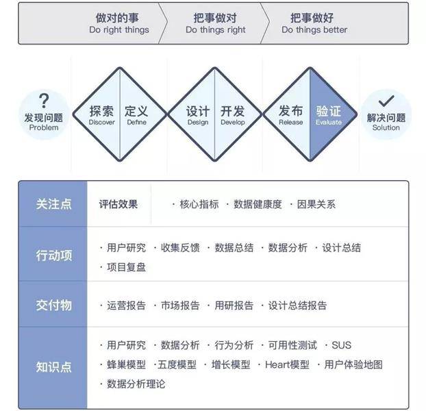 滬江UED團隊出品！用戶體驗設計師進階實戰指南（上）-藝源科技