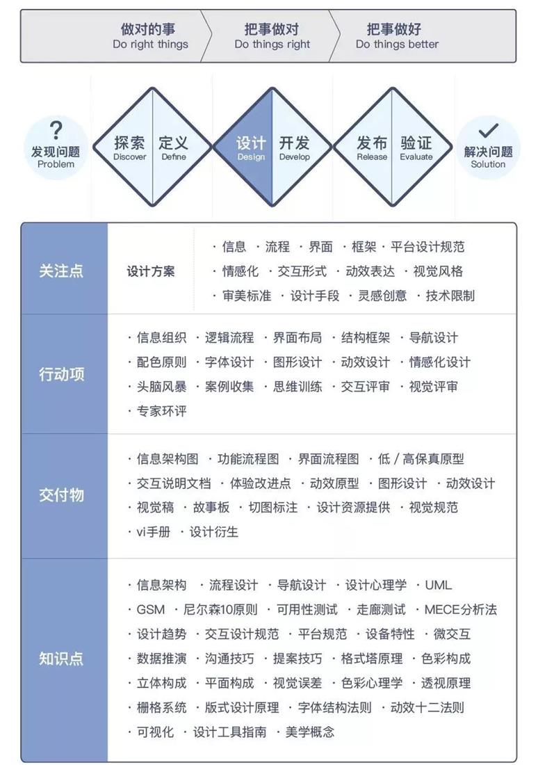 滬江UED團隊出品！用戶體驗設計師進階實戰指南（上）-藝源科技