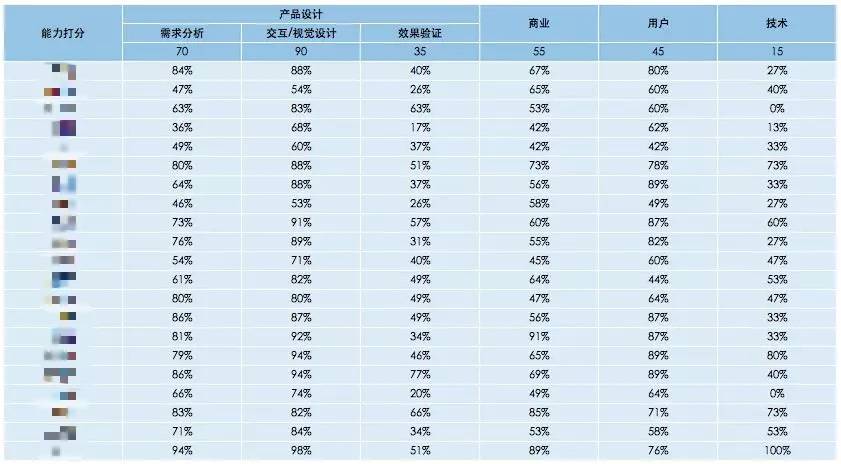 滬江UED團隊出品！用戶體驗設計師進階實戰指南（下）-藝源科技