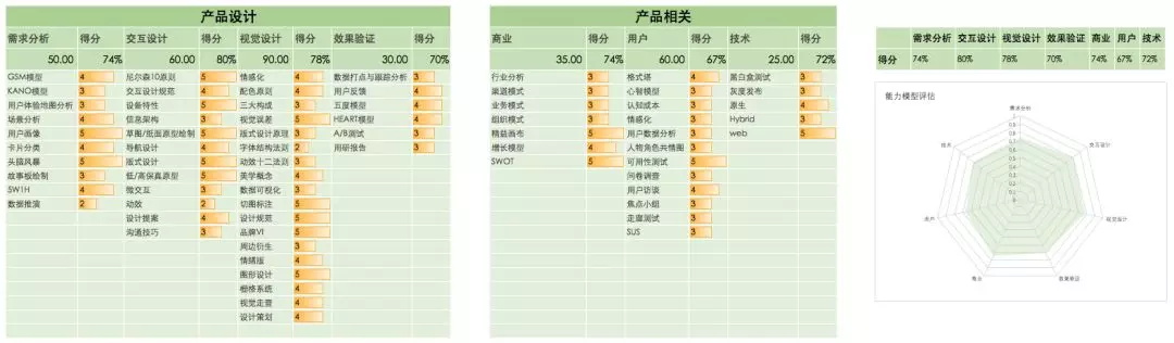 滬江UED團隊出品！用戶體驗設計師進階實戰指南（下）-藝源科技