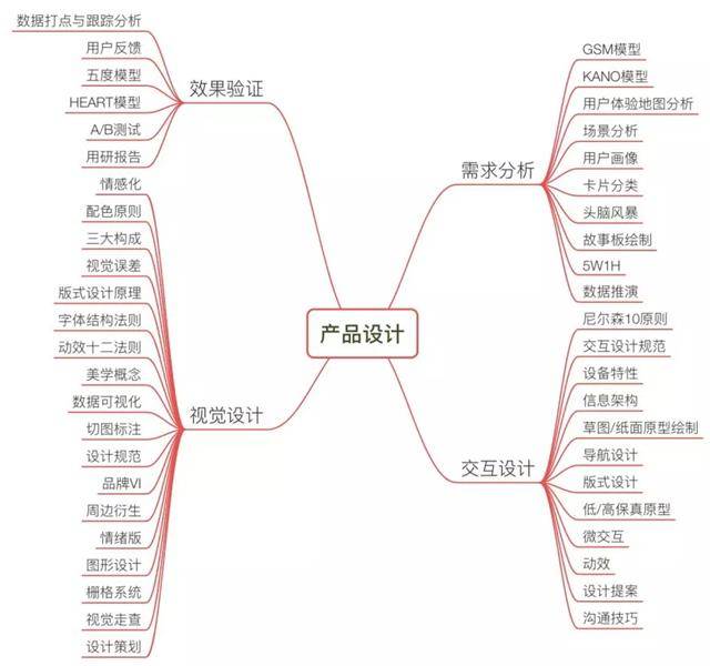 滬江UED團隊出品！用戶體驗設計師進階實戰指南（下）-藝源科技