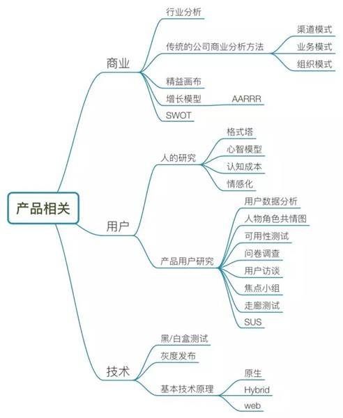 滬江UED團隊出品！用戶體驗設計師進階實戰指南（下）-藝源科技