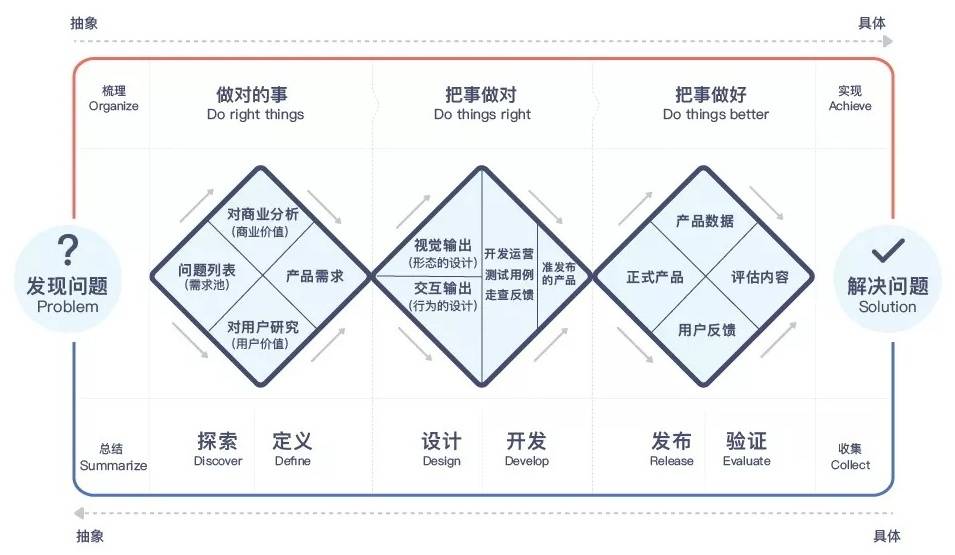 滬江UED團隊出品！用戶體驗設計師進階實戰指南（下）-藝源科技