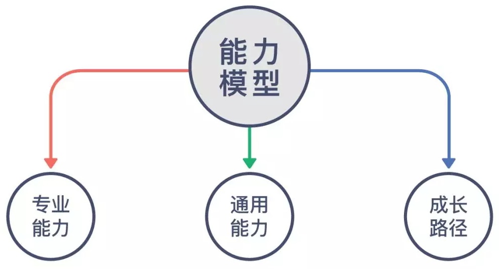 滬江UED團隊出品！用戶體驗設計師進階實戰指南（下）-藝源科技