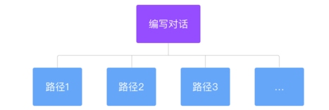 想掌握對話式交互？先來學習自然對話的基礎知識！-藝源科技