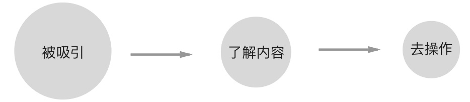 美團打車推出之際，來聊聊分時租賃的共享汽車-藝源科技