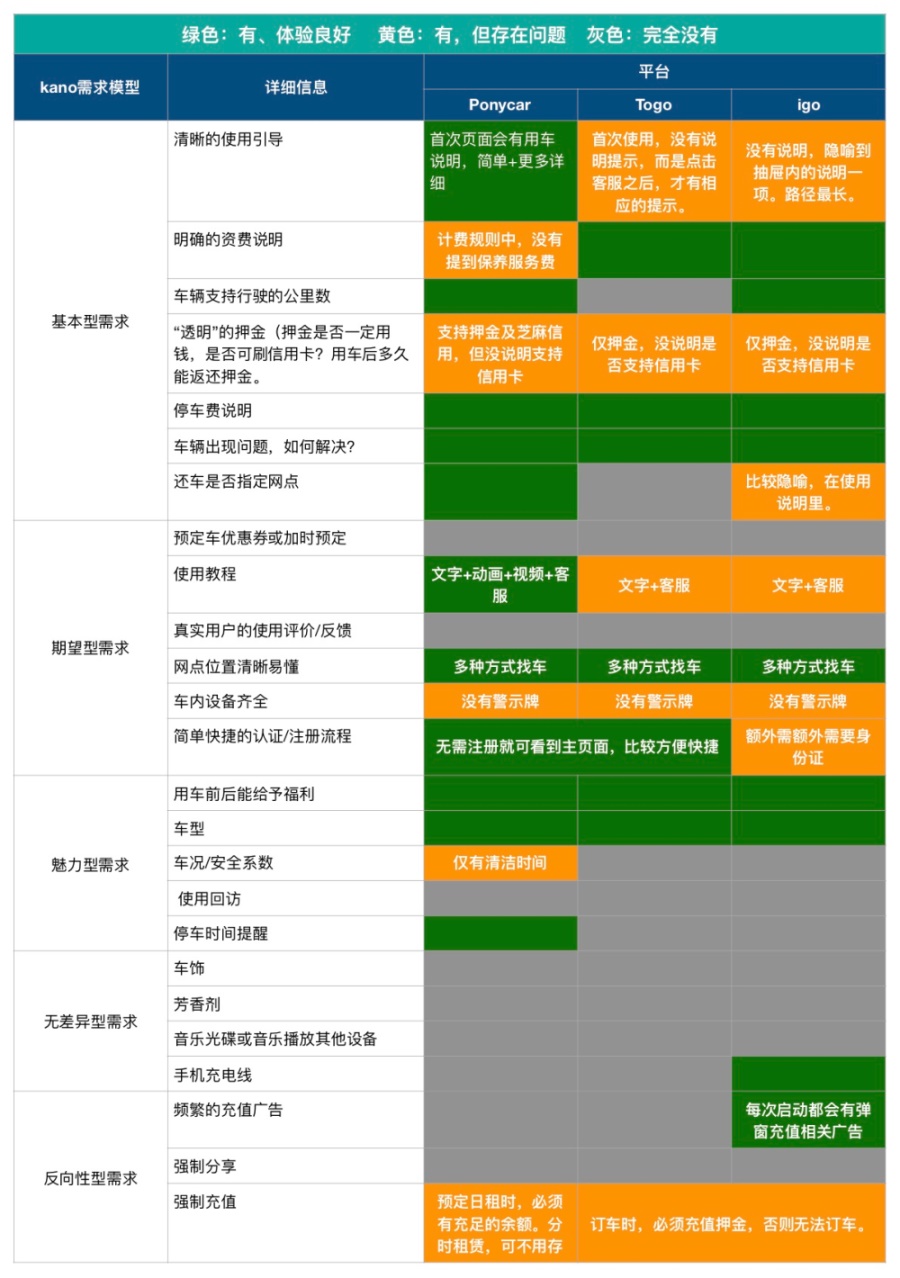 美團打車推出之際，來聊聊分時租賃的共享汽車-藝源科技