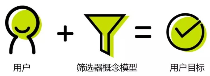如何設計更高效的篩選器？來看網易設計師的總結！-藝源科技
