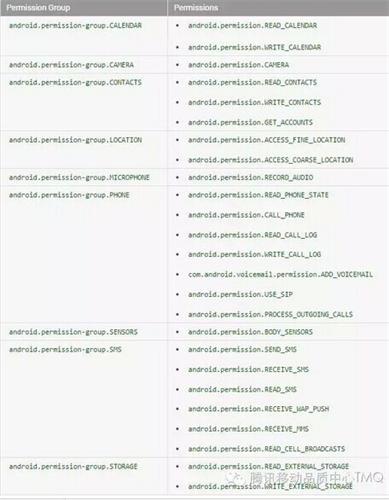 APP授權設計：如何讓用戶不反感并同意授權-藝源科技