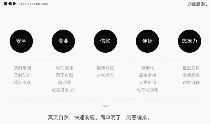 內部教程！超詳細的支付寶設計規范之交互篇-藝源科技
