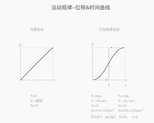 內部教程！超詳細的支付寶設計規范之交互篇-藝源科技
