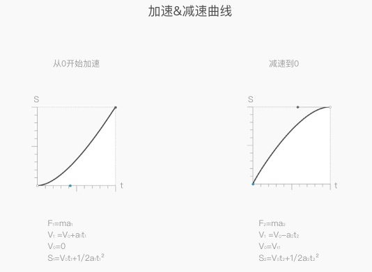 內部教程！超詳細的支付寶設計規范之交互篇-藝源科技