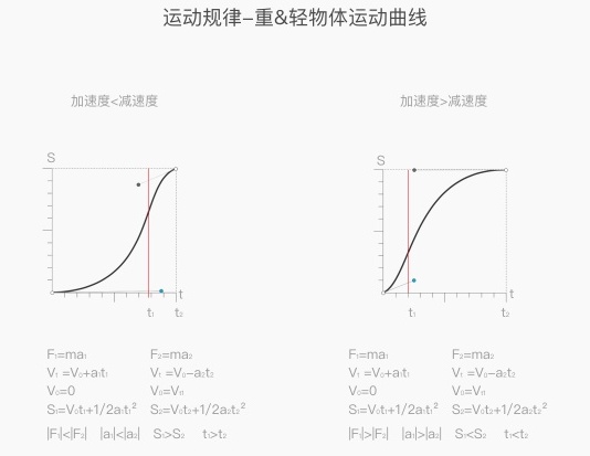 內部教程！超詳細的支付寶設計規范之交互篇-藝源科技