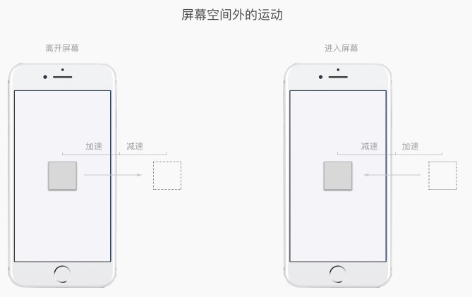 內部教程！超詳細的支付寶設計規范之交互篇-藝源科技