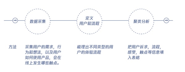 騰訊實戰案例！如何用服務設計打造未來銀行？-藝源科技