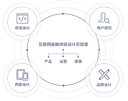 騰訊實戰案例！如何用服務設計打造未來銀行？-藝源科技