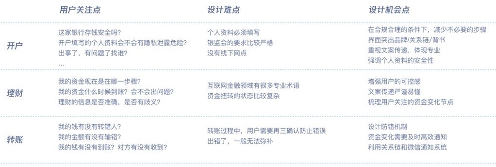 騰訊實戰案例！如何用服務設計打造未來銀行？-藝源科技