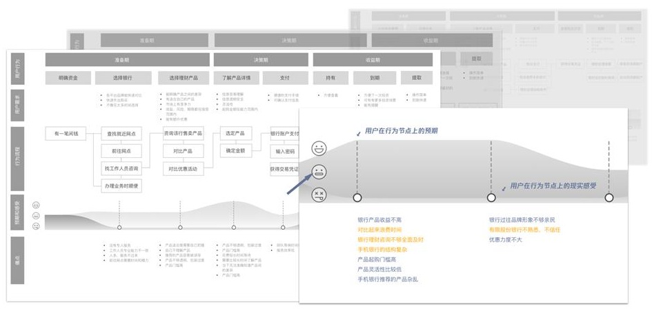 騰訊實戰案例！如何用服務設計打造未來銀行？-藝源科技