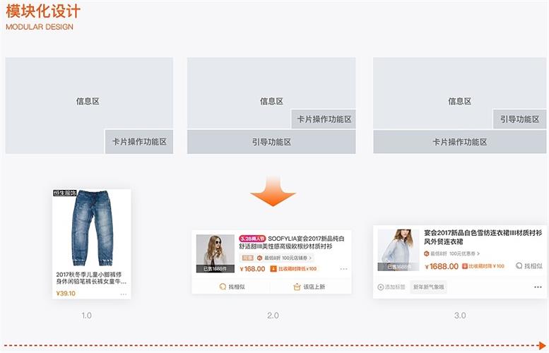 從上億人使用的阿里收藏夾迭代過程，總結視覺設計師應該擁有的體驗思維-藝源科技