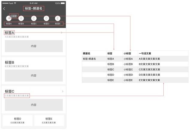 如何做好標簽系統設計？來看我的實踐過程！-藝源科技