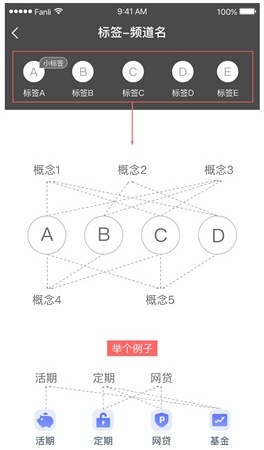 如何做好標簽系統設計？來看我的實踐過程！-藝源科技