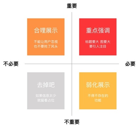 信息雜亂無章？教你構建合理的視覺層次！-藝源科技