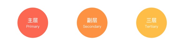 信息雜亂無章？教你構建合理的視覺層次！-藝源科技