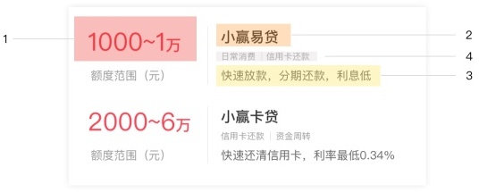 信息雜亂無章？教你構建合理的視覺層次！-藝源科技