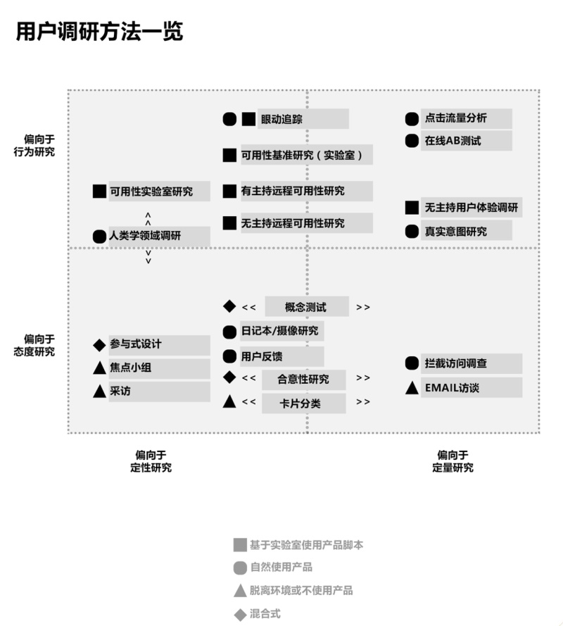 超全面！交互設計的基礎方法和理論總結（上）-藝源科技