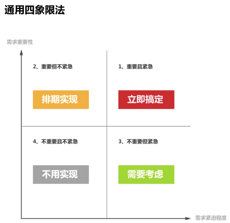 超全面！交互設計的基礎方法和理論總結（上）-藝源科技