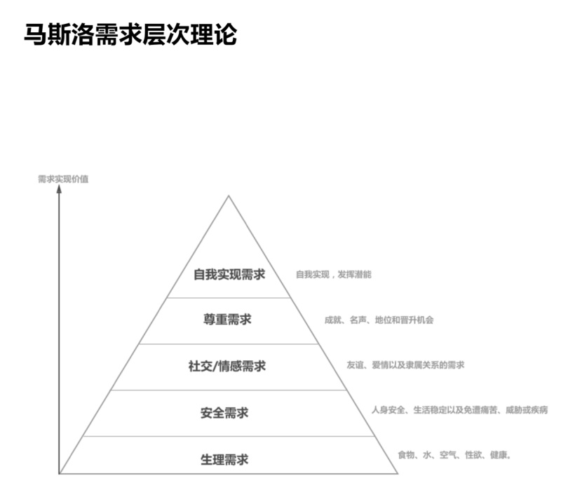 超全面！交互設計的基礎方法和理論總結（上）-藝源科技