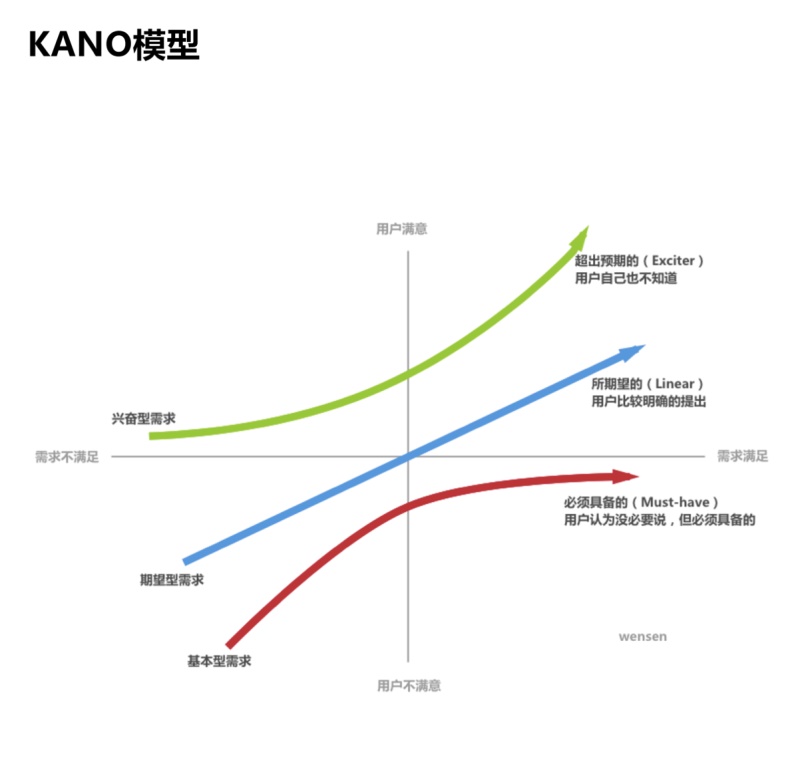 超全面！交互設計的基礎方法和理論總結（上）-藝源科技