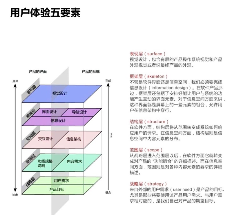 超全面！交互設計的基礎方法和理論總結（上）-藝源科技