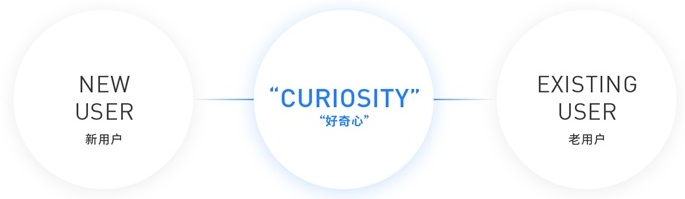看似最簡單的空白頁，騰訊微云的高手是如何設計的？-藝源科技