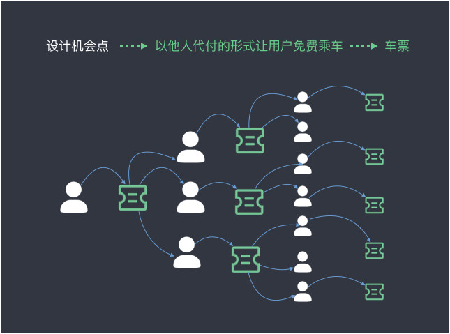 對話騰訊設計師：微信車票背后的設計故事-藝源科技