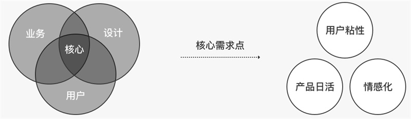 網易實戰案例：教你五步打造APP節日主題設計-藝源科技