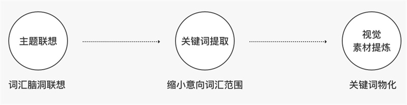 網易實戰案例：教你五步打造APP節日主題設計-藝源科技