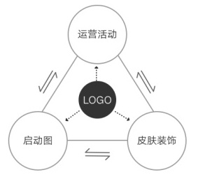 網易實戰案例：教你五步打造APP節日主題設計-藝源科技