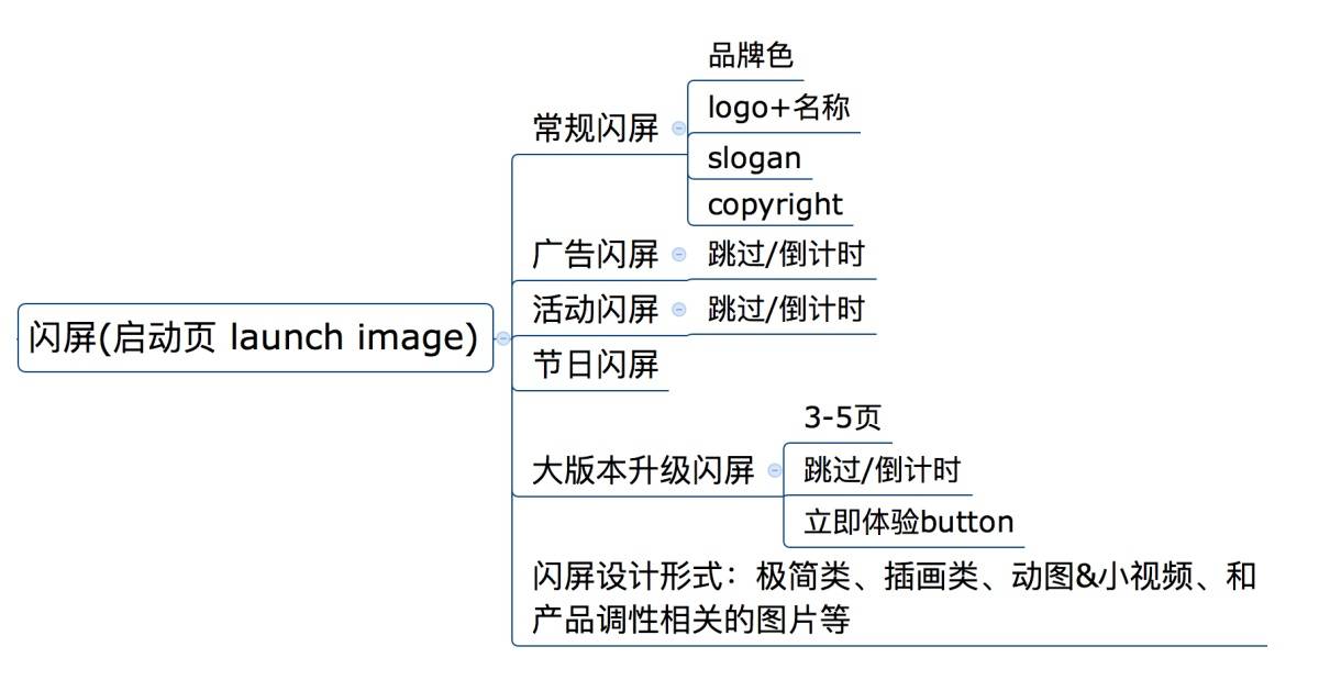寫給UI新手的APP結構指南：閃屏-藝源科技