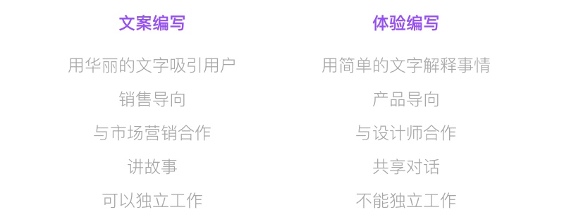 這個大公司越來越重視的體驗文案編寫師，到底是干嘛的？-藝源科技