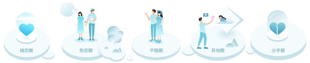 騰訊設計師用實戰案例，告訴你一個實現設計驅動的創新流程！-藝源科技